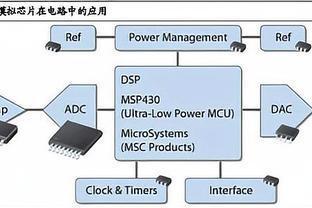 計算機的發展歷史與數據處理特征