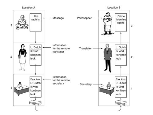 導論 數據處理的基礎與重要性